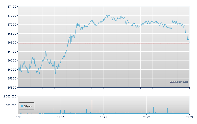 Goldman Sachs - NY Consolidated