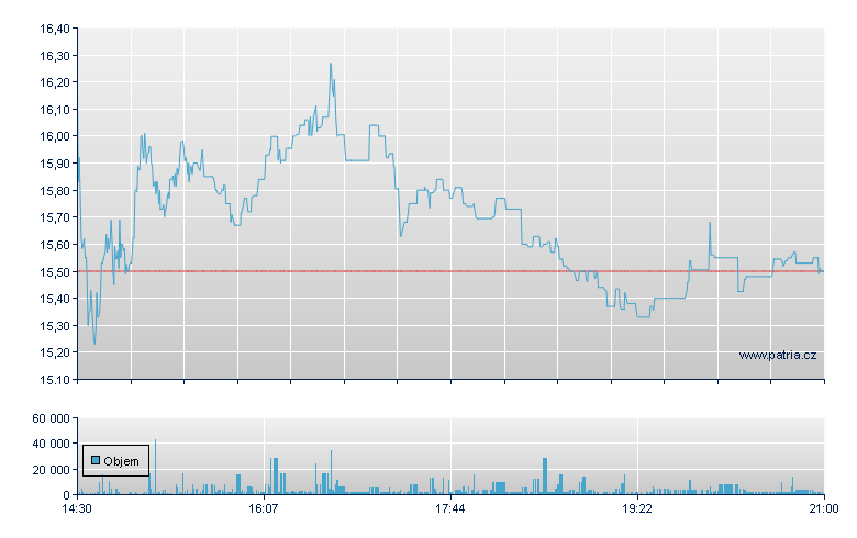 GOOGL 2x Dily - NY Consolidated