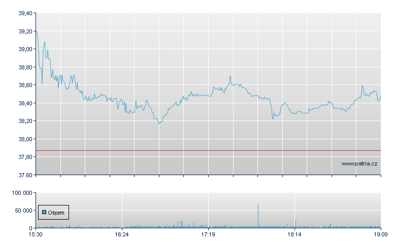 Golar LNG - NASDAQ Cons