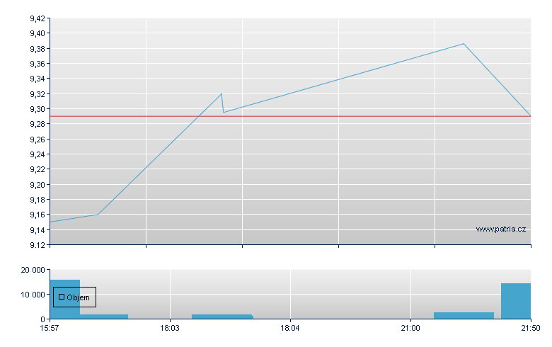 China Over Unsp ADR - US Other OTC (Pink Sheets)