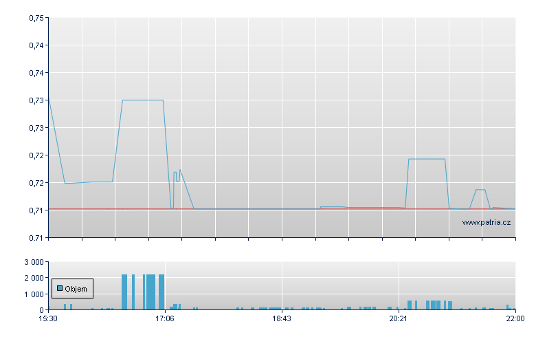New Concept - NY Consolidated