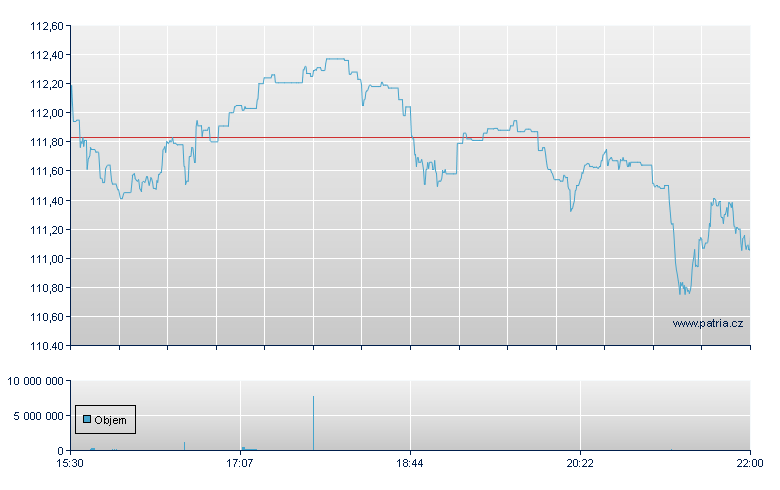 iShares ESG MSCI KLD 400 ETF - NY Consolidated