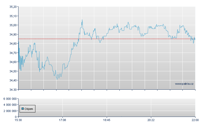 Fst Fin Bnkshrs - NASDAQ Cons