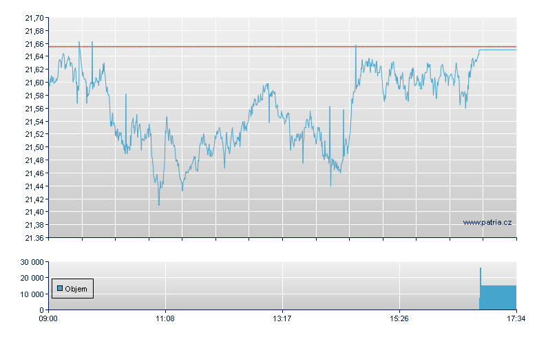 ETFS HEATING OIL - London