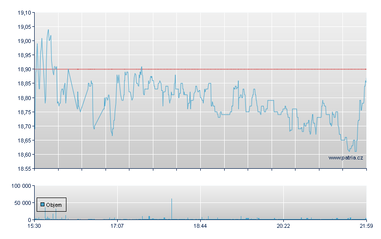 Dfnce Dly Trgt Lg - NY Consolidated