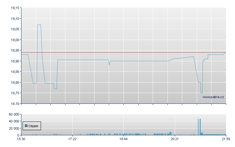 Athene Holding DO-B - NY Consolidated