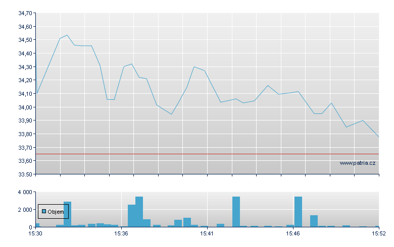 Calumet Rg - NASDAQ Cons
