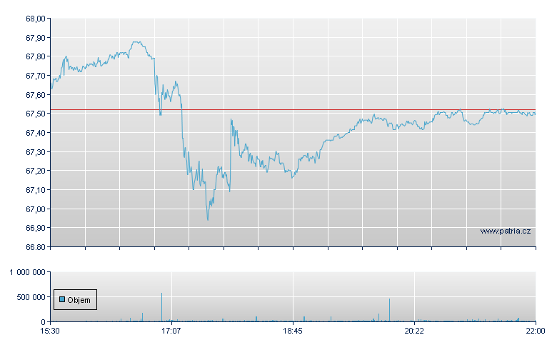 VANGUARD LONG-TERM BOND ETF - NY Consolidated