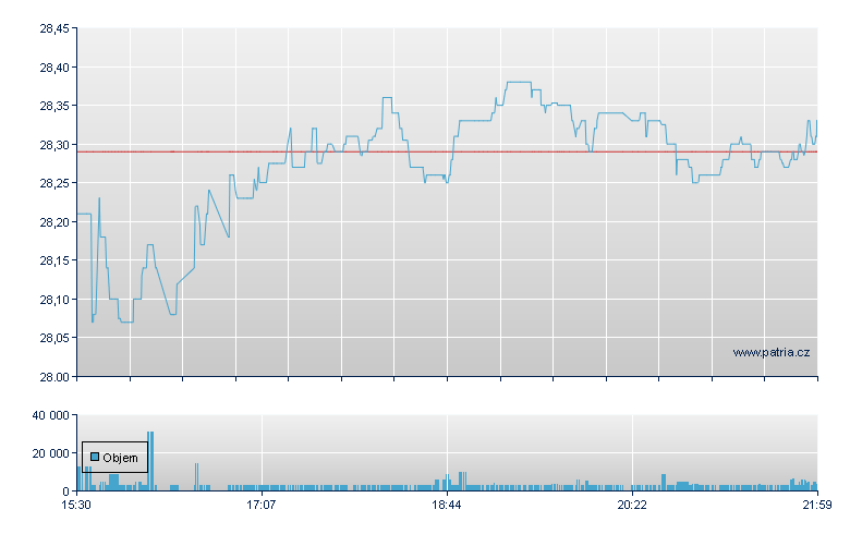 Golden Entertainm - NASDAQ Cons