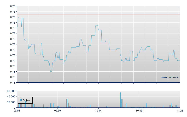 LYX ETF CAC40 DX2SHRT - Paris