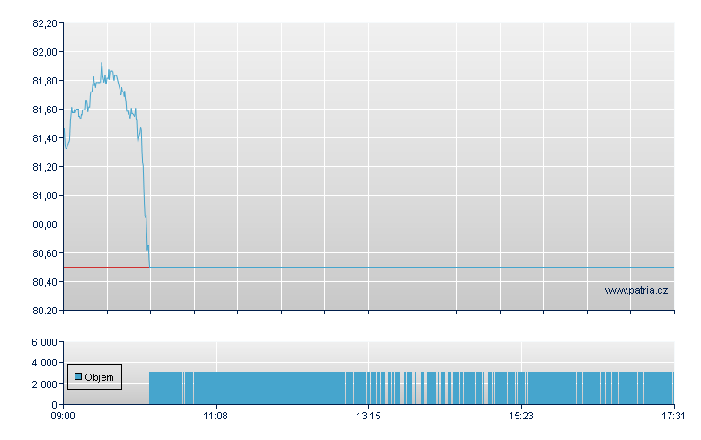 ASOL/21SH Open - Swiss Exchange