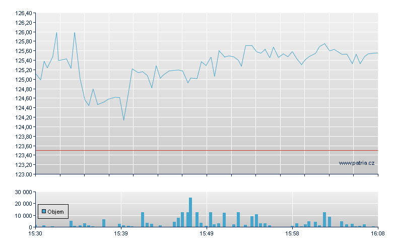 Iron Mount REIT - NY Consolidated