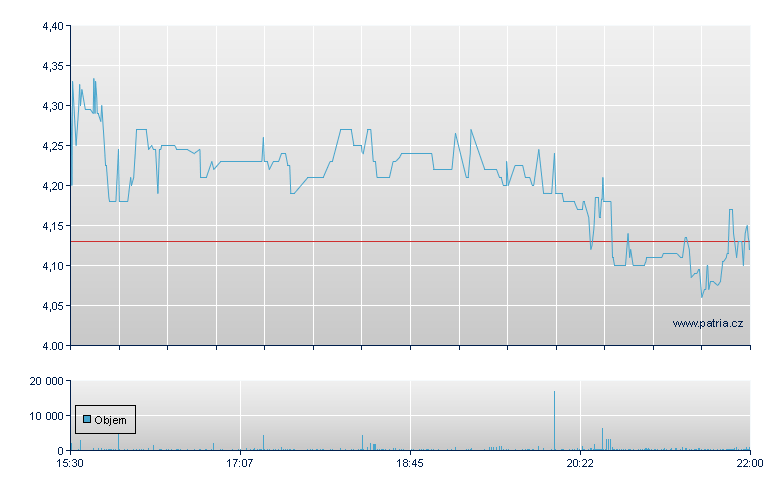 United Homes Rg - NASDAQ Cons