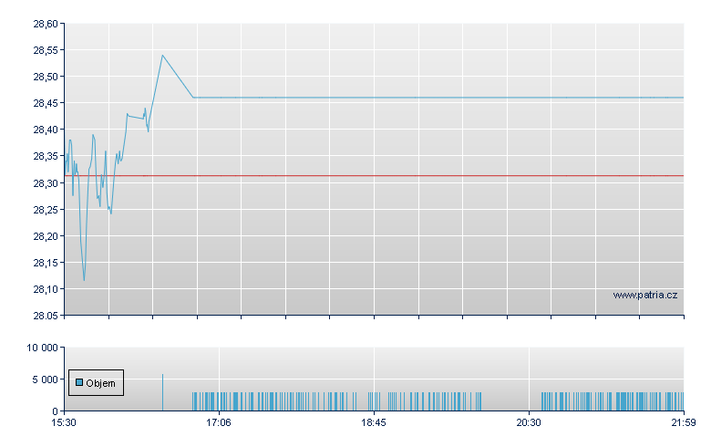 iSh Brkthr Envnt - NASDAQ Cons