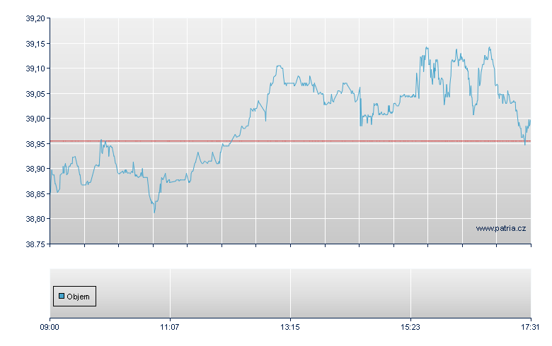 HSBC MSCI EUR-Acc - Swiss Exchange