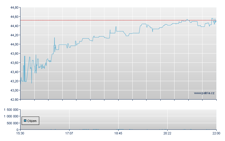Trustco Bank Rg - NASDAQ Cons