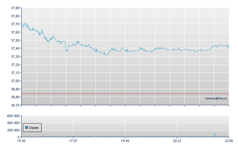Franklin FTSE India - NY Consolidated