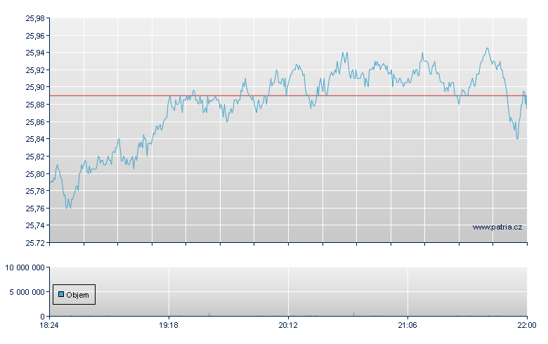 SCHWAB US DVD EQUITY ETF - NY Consolidated