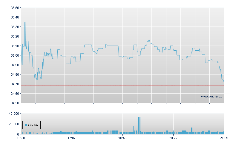 Brown Forman - NY Consolidated