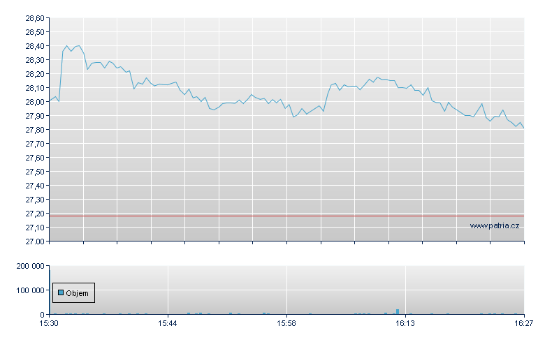 Match Group Rg - NASDAQ Cons