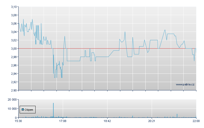 Beamr Img Rg - NASDAQ Cons
