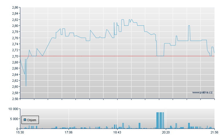 Vision Mar Tech Rg - NASDAQ Cons
