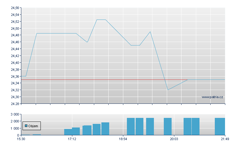 IIP 9% CCRPP Rg-A - NY Consolidated