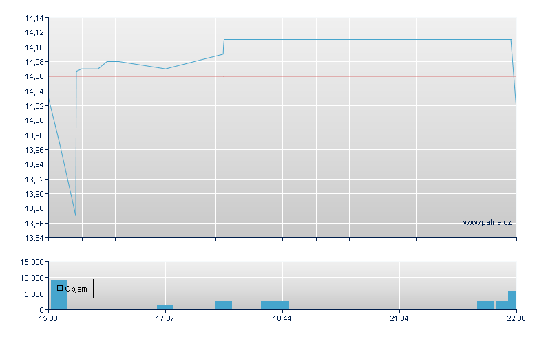 Bk of the James - NASDAQ Cons
