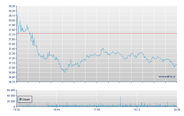 Darling Intl - NY Consolidated