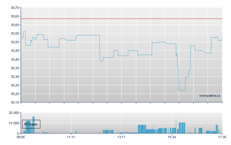 Franklin AC Asiaex JapanUCITS ETF - Xetra
