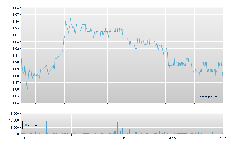 C4 Therapeutics Rg - NASDAQ Cons
