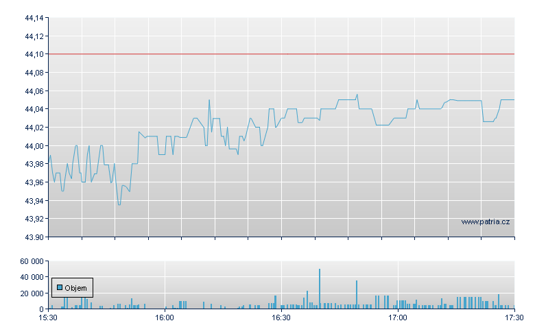 WISDOMTREE EMERGING MARKETS - NY Consolidated