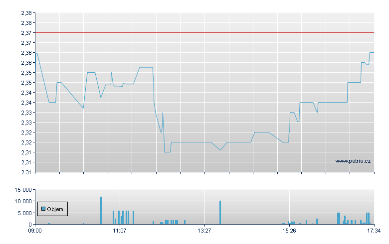 Applied Nutri - London