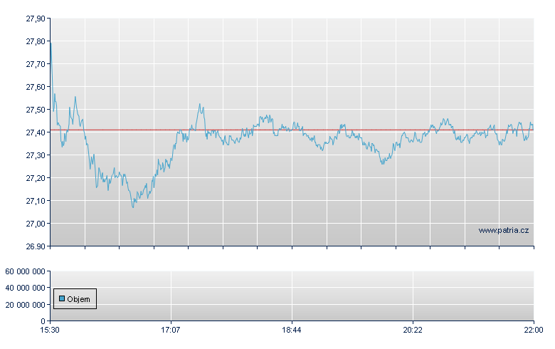 The Kraft Heinz - NASDAQ Cons