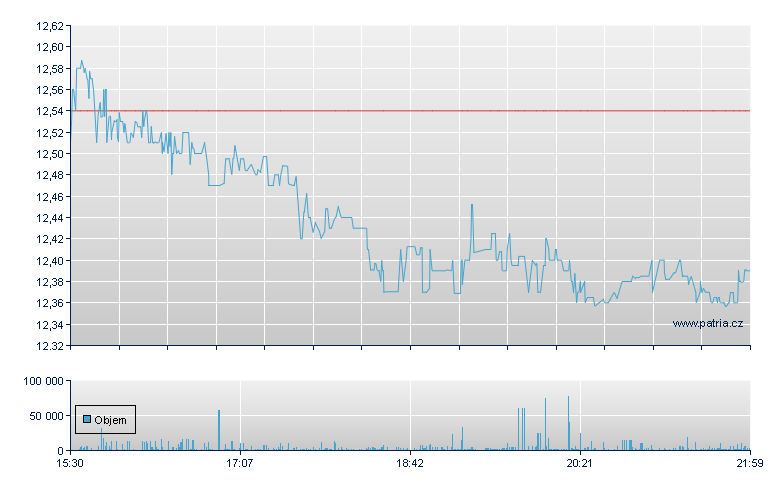 Cohen & Steers - NY Consolidated