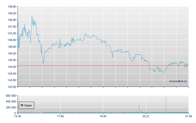 ICON Plc - NASDAQ Cons