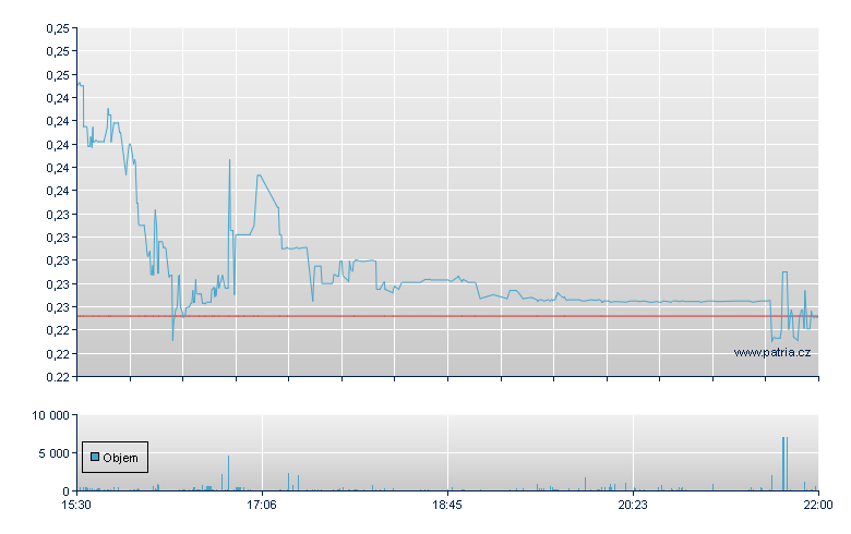 RenX Enterprises Corp - NASDAQ Cons