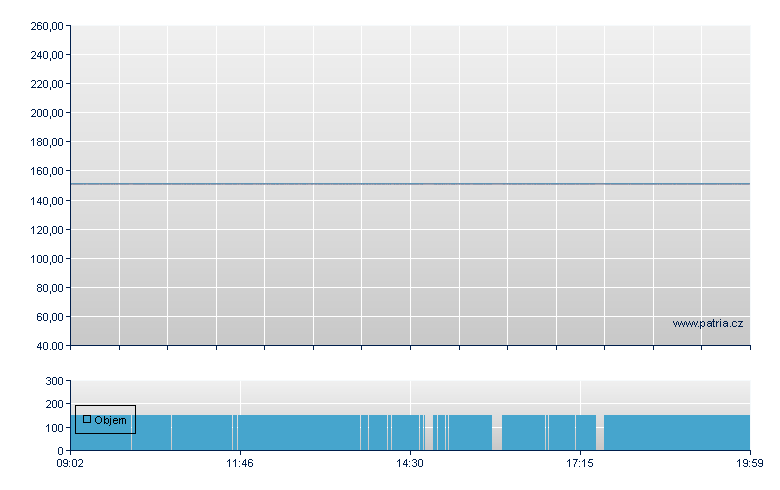 WF0GOLDINV/LS open - EUWAX