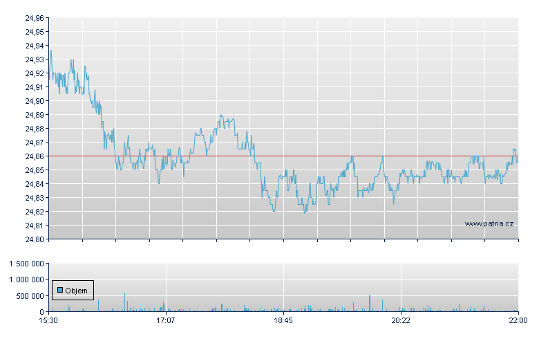 SCHWAB US LARGE-CAP ETF - NY Consolidated