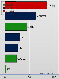 ČR - Patria