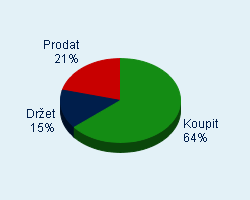 Vaše doporučení