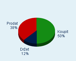 Vaše doporučení