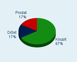 Vaše doporučení