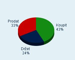Vaše doporučení