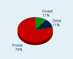 Vaše doporučení