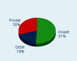 Vaše doporučení