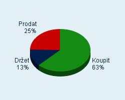 Vaše doporučení