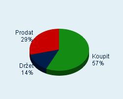 Vaše doporučení