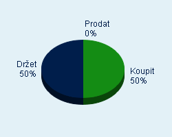 Vaše doporučení