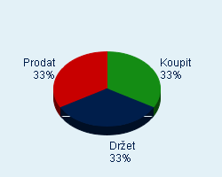 Vaše doporučení